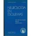Neurologia en esquemas